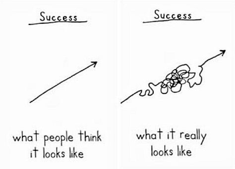 what-success-looks-like